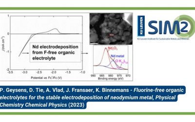 Fluorine-free organic electrolytes for the stable electrodeposition of neodymium