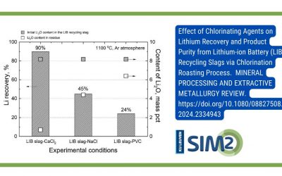 Lithium recycling from pyrometallurgically-processed spent Li-ion batteries (II)